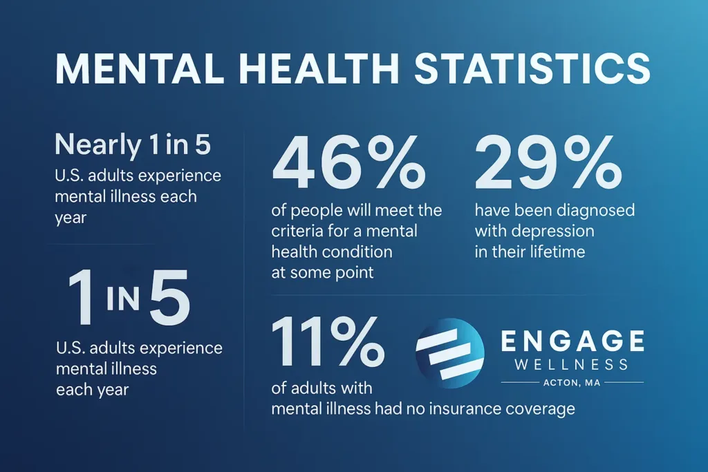 Holiday Support Through IOP in Acton, MA