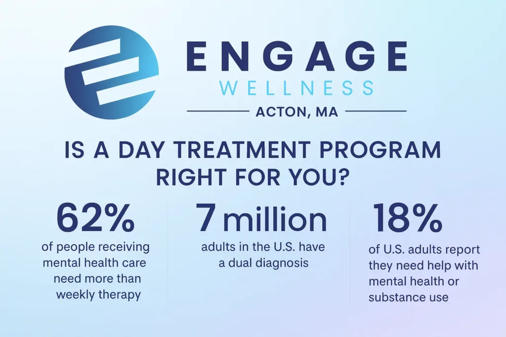 Is a Day Treatment Program Right for You