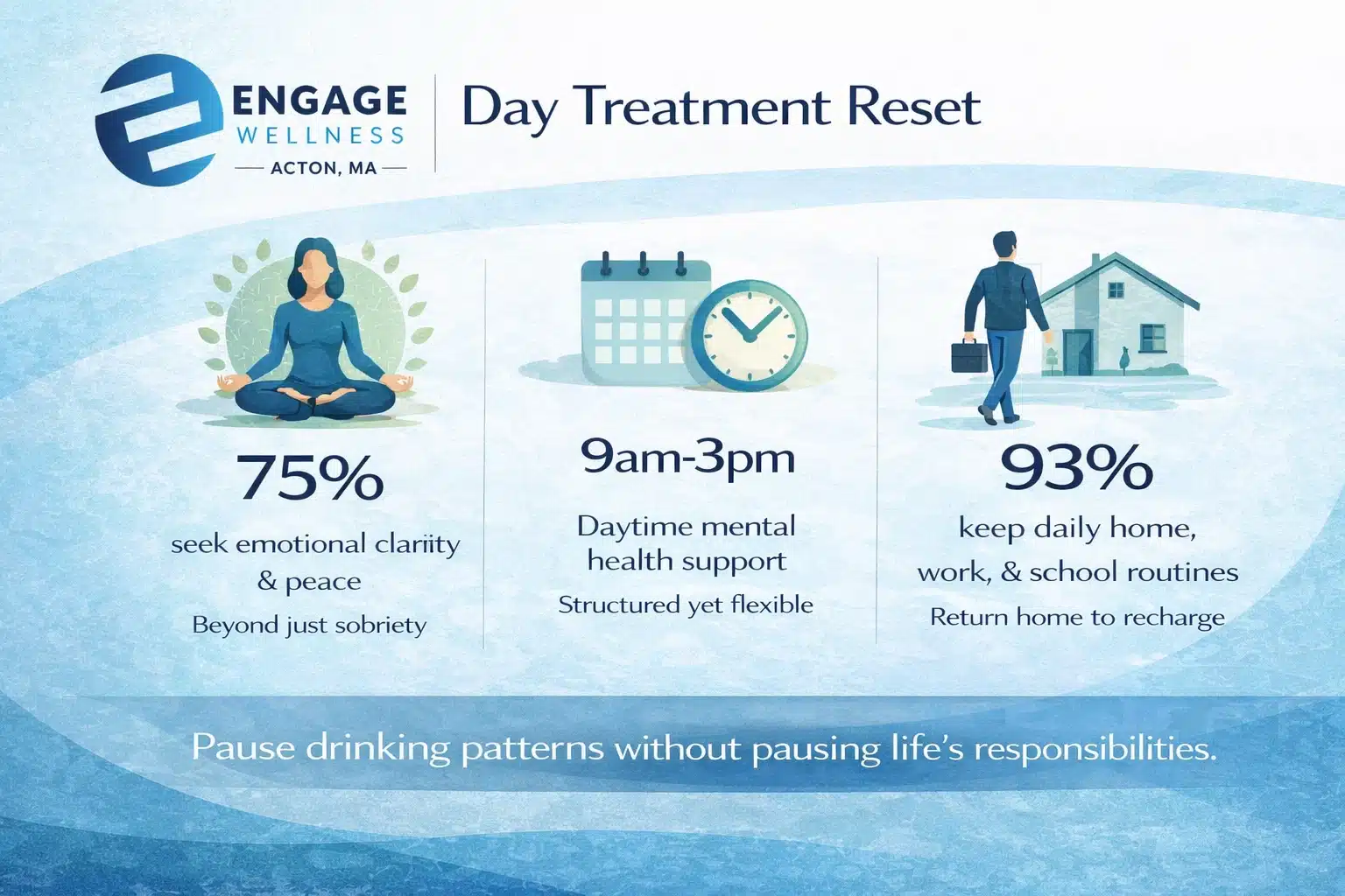 Day Treatment Reset