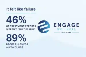 Recovery Turning Point