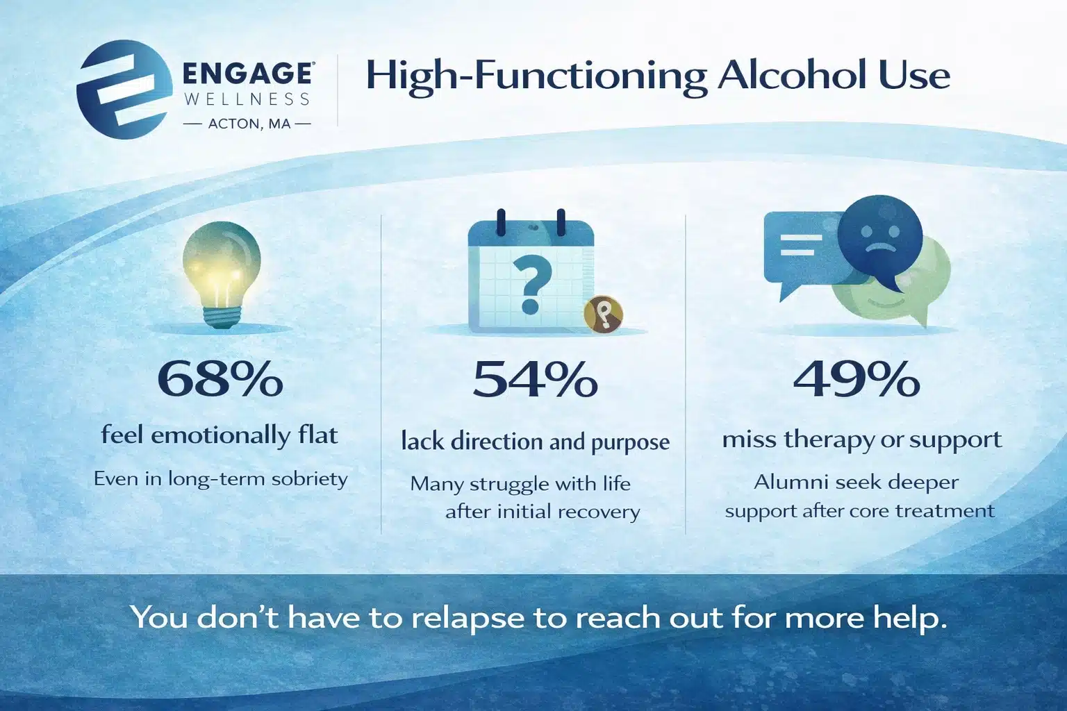 Long-Term Recovery Stats