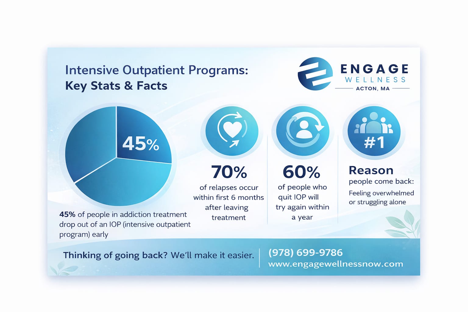 Return to Intensive Outpatient Program Without Shame