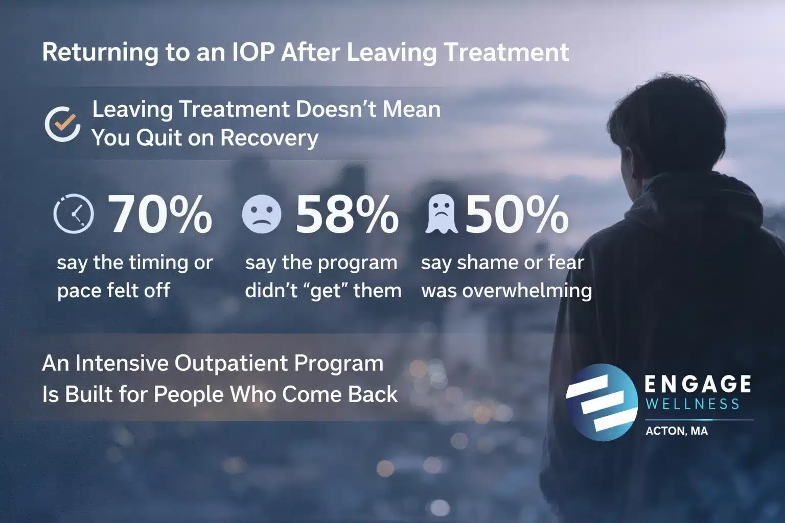 IOP Re-Entry